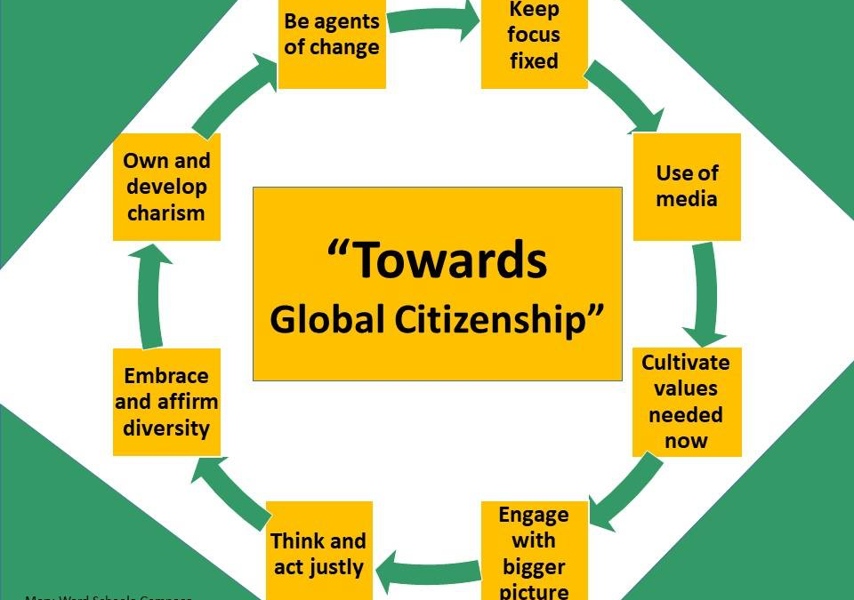 Hacia una Ciudadanía Global (IV)